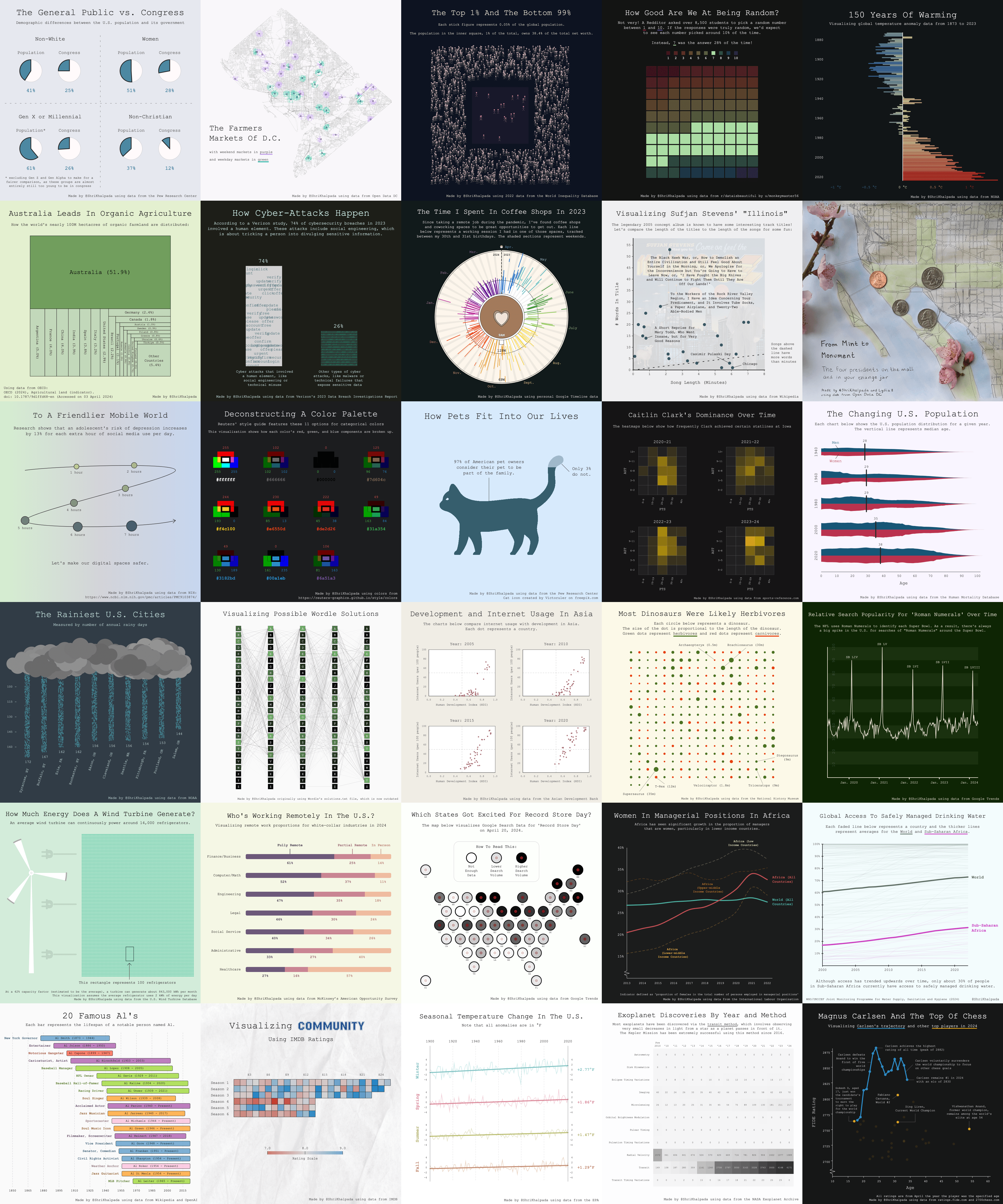 A grid of 30 visualizations created for the #30DayChartChallenge.