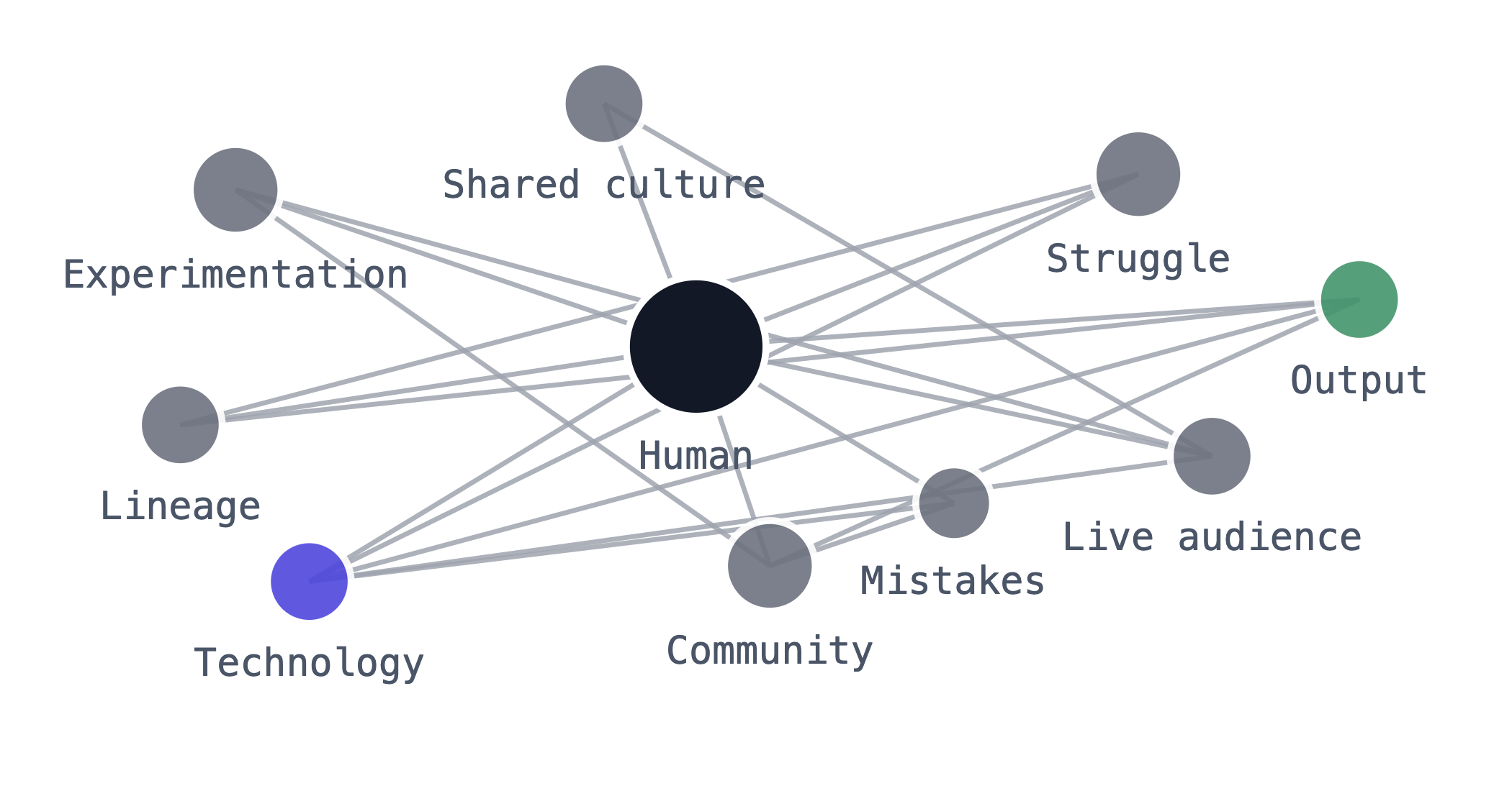 Is Music Just Sound?