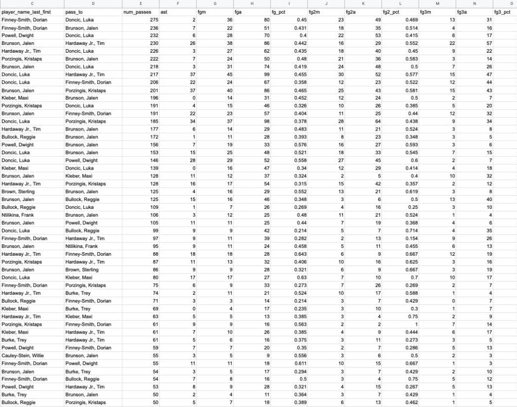 Mavs Passing CSV