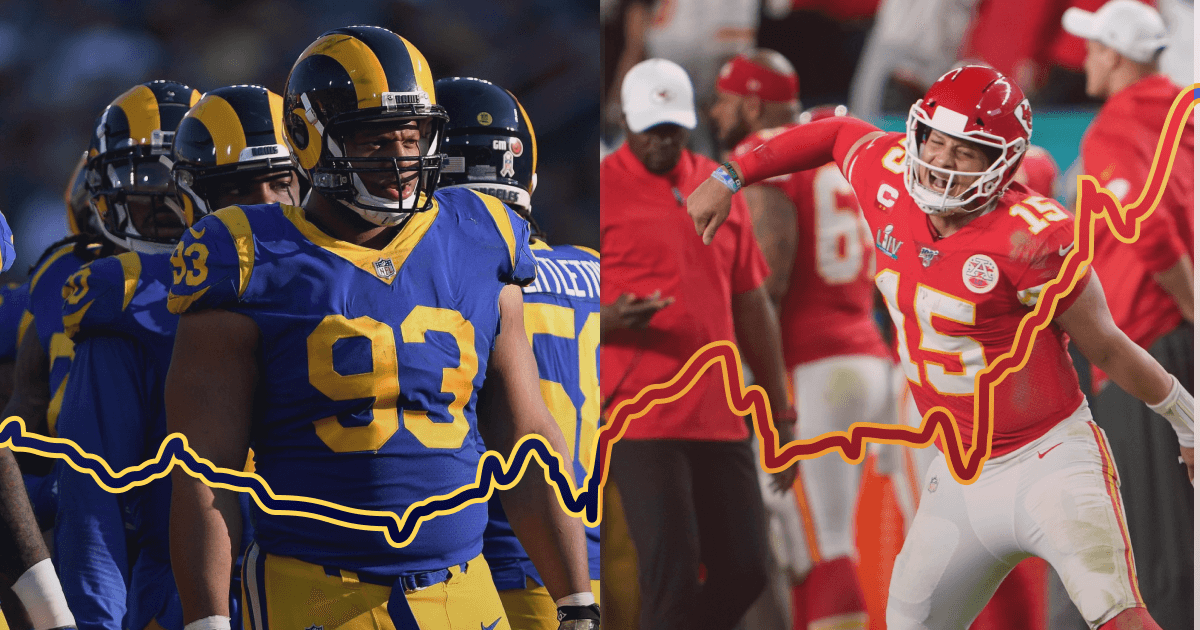 The NFL Heart Rate Index