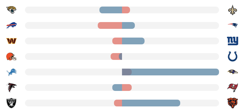 NFL Results Explorer