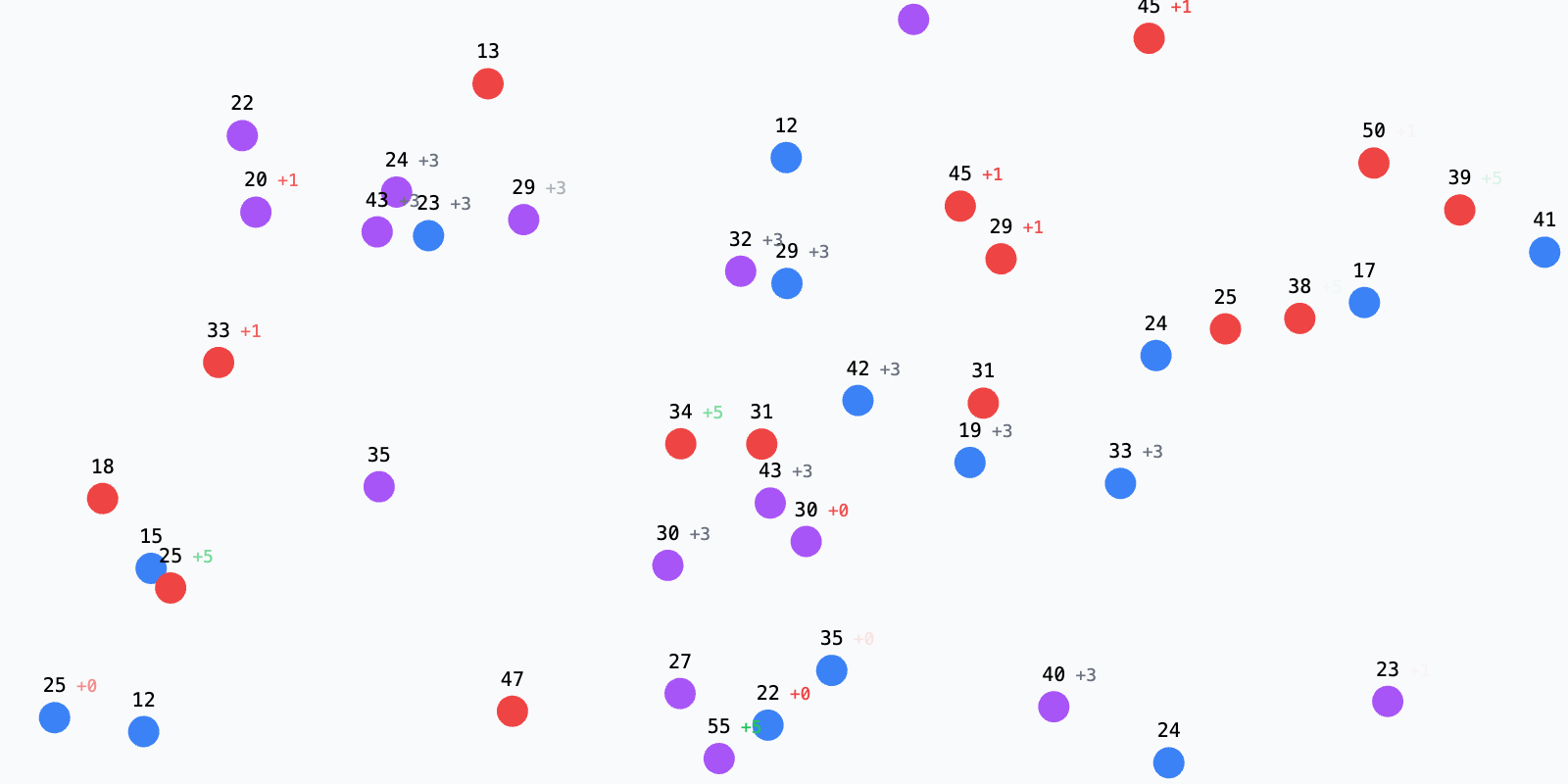 Prisoners Dilemma Simulator