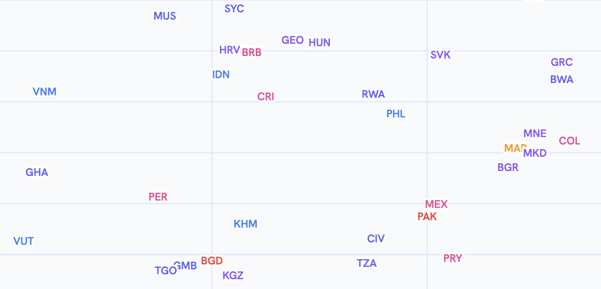 Does Regulatory Quality Drive Prosperity?